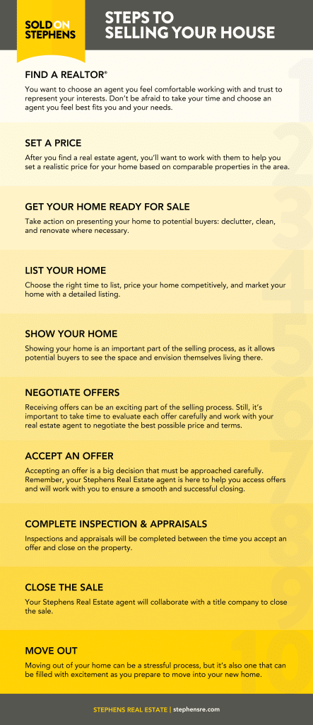 Guide to selling your house infographic